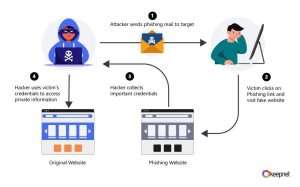 Phishing Scams Now Verify Your Email Before Attacking Here’s How to Beat Them